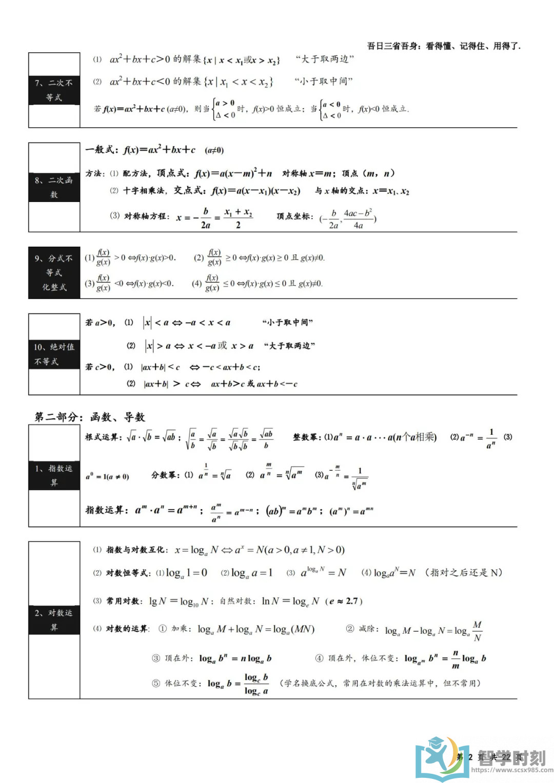 高中数学三年必背公式大汇总 智学时刻 创智优学