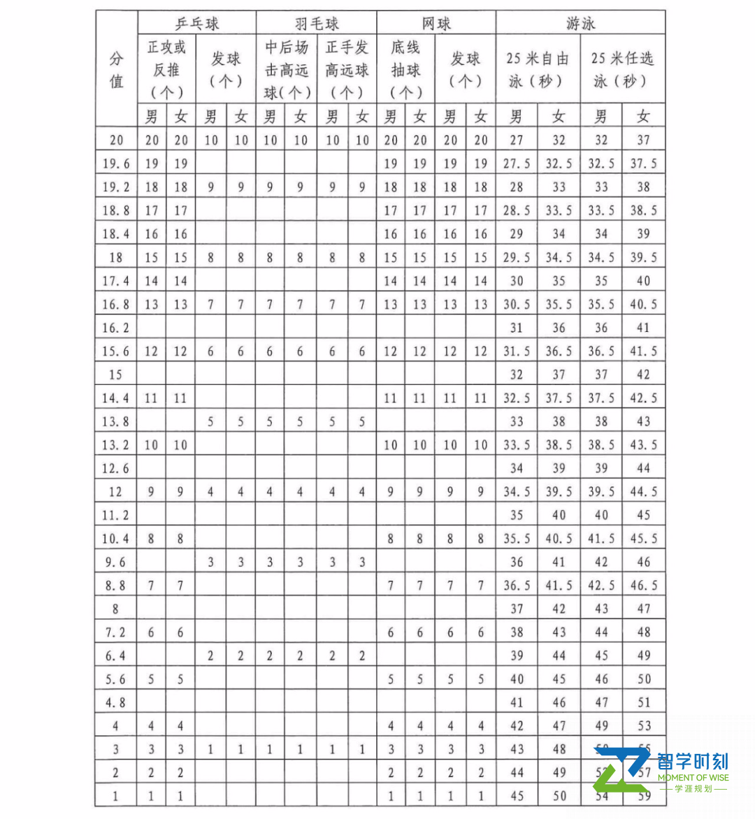2023年四川高考体育什么时候考 附体考时间及项目安排表