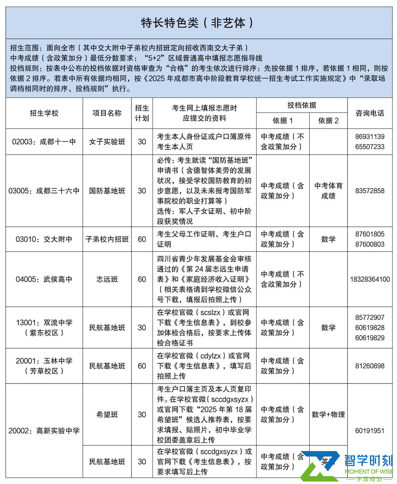 github - qwas-ai gui-python-tkintker:... 2025年高中项目班招生计划 - 智学时刻—创智优学