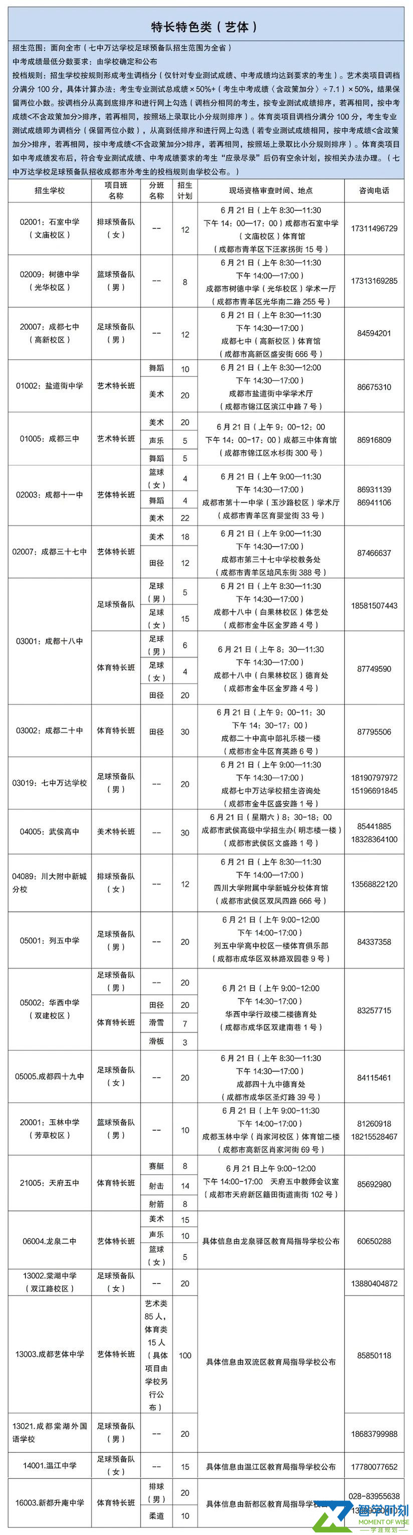 github - 7719drinkin softwaredesignpatternrefactoring:... 2025年高中项目班招生计划 - 智学时刻—创智优学